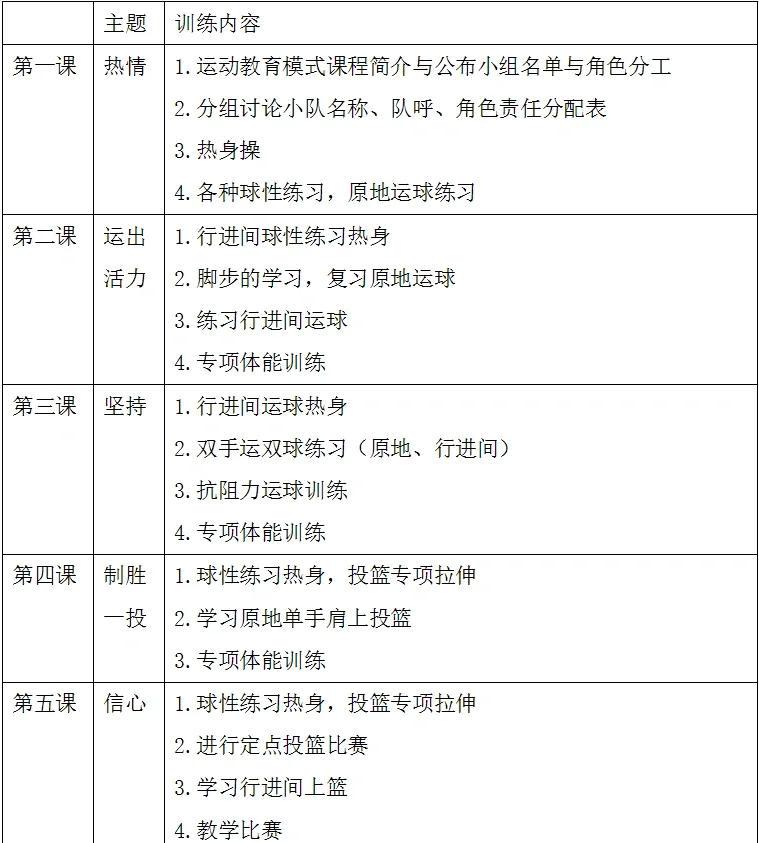 儿童篮球基本功训练内容怎么写的_2